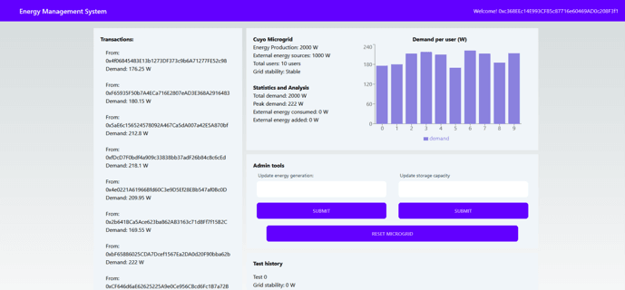Cuyo Blockchain-based Microgrid Energy Management System  image carousel
